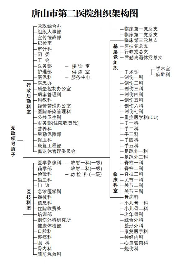 《中华人民共和国电信与信息服务业务经