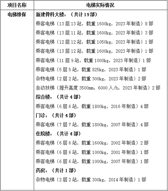 安博体育app官网优惠活动近期拟对全