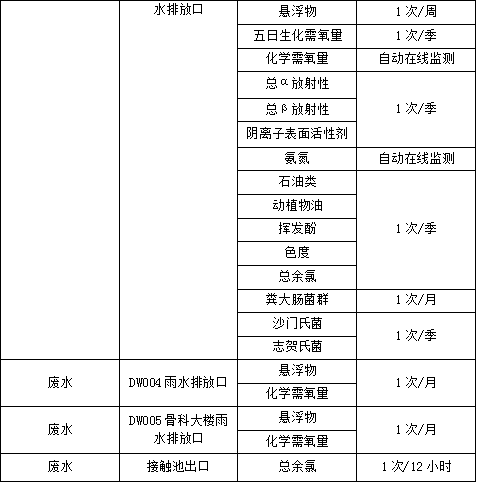 情况如下